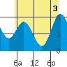 Tide chart for Miami Cove, Tillamook Bay, Oregon on 2021/06/3