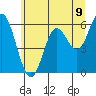 Tide chart for Miami Cove, Tillamook Bay, Oregon on 2021/06/9