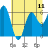 Tide chart for Miami Cove, Tillamook Bay, Oregon on 2021/07/11