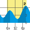 Tide chart for Miami Cove, Tillamook Bay, Oregon on 2021/07/2