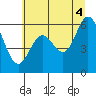 Tide chart for Miami Cove, Tillamook Bay, Oregon on 2021/07/4