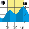Tide chart for Miami Cove, Tillamook Bay, Oregon on 2021/08/30