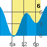 Tide chart for Miami Cove, Tillamook Bay, Oregon on 2021/08/6