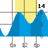 Tide chart for Miami Cove, Tillamook Bay, Oregon on 2021/10/14