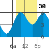 Tide chart for Miami Cove, Tillamook Bay, Oregon on 2021/10/30