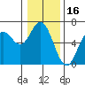 Tide chart for Miami Cove, Oregon on 2022/01/16