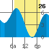 Tide chart for Miami Cove, Tillamook Bay, Oregon on 2022/03/26