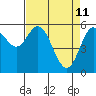 Tide chart for Miami Cove, Tillamook Bay, Oregon on 2022/04/11