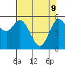 Tide chart for Miami Cove, Tillamook Bay, Oregon on 2022/05/9