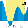 Tide chart for Miami Cove, Oregon on 2022/06/15
