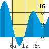 Tide chart for Miami Cove, Oregon on 2022/06/16
