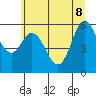 Tide chart for Miami Cove, Oregon on 2022/06/8
