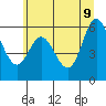Tide chart for Miami Cove, Oregon on 2022/06/9