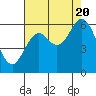 Tide chart for Miami Cove, Tillamook Bay, Oregon on 2022/08/20