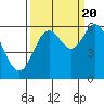 Tide chart for Miami Cove, Tillamook Bay, Oregon on 2022/09/20