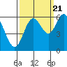 Tide chart for Miami Cove, Tillamook Bay, Oregon on 2022/09/21