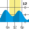 Tide chart for Miami Cove, Tillamook Bay, Oregon on 2023/01/12