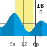 Tide chart for Miami Cove, Tillamook Bay, Oregon on 2023/01/16