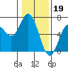 Tide chart for Miami Cove, Tillamook Bay, Oregon on 2023/01/19
