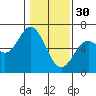 Tide chart for Miami Cove, Tillamook Bay, Oregon on 2023/01/30