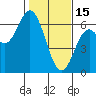 Tide chart for Miami Cove, Tillamook Bay, Oregon on 2023/02/15