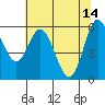 Tide chart for Miami Cove, Tillamook Bay, Oregon on 2023/05/14