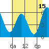 Tide chart for Miami Cove, Tillamook Bay, Oregon on 2023/05/15