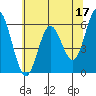 Tide chart for Miami Cove, Tillamook Bay, Oregon on 2023/05/17