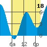 Tide chart for Miami Cove, Tillamook Bay, Oregon on 2023/05/18