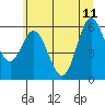 Tide chart for Miami Cove, Tillamook Bay, Oregon on 2023/06/11