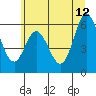 Tide chart for Miami Cove, Tillamook Bay, Oregon on 2023/06/12