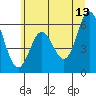 Tide chart for Miami Cove, Tillamook Bay, Oregon on 2023/06/13