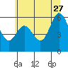 Tide chart for Miami Cove, Tillamook Bay, Oregon on 2023/06/27