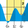 Tide chart for Miami Cove, Tillamook Bay, Oregon on 2023/06/2