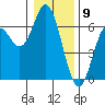 Tide chart for Miami Cove, Tillamook Bay, Oregon on 2024/01/9