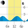 Tide chart for Miami, Florida on 2021/01/6