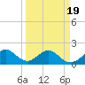 Tide chart for Miami, Florida on 2021/03/19