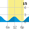 Tide chart for Miami, Florida on 2021/04/15