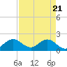 Tide chart for Miami, Florida on 2021/04/21