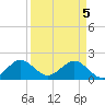 Tide chart for Miami, Florida on 2021/04/5