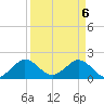Tide chart for Miami, Florida on 2021/04/6