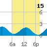 Tide chart for Miami, Florida on 2021/06/15