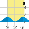 Tide chart for Miami, Florida on 2021/06/5