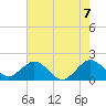 Tide chart for Miami, Florida on 2021/06/7