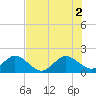 Tide chart for Miami, Florida on 2021/07/2