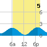 Tide chart for Miami, Florida on 2021/07/5
