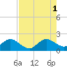 Tide chart for Miami, Florida on 2021/08/1