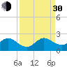 Tide chart for Miami, Florida on 2021/08/30