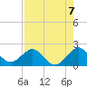 Tide chart for Miami, Florida on 2021/08/7