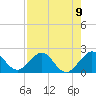 Tide chart for Miami, Florida on 2021/08/9